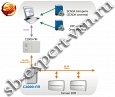 ОРС сервер для С2000-ПП исп.245