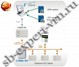 ОРС сервер для С2000-ПП исп.245